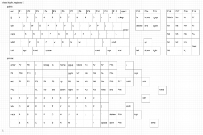 Local alu Apple keyboard.