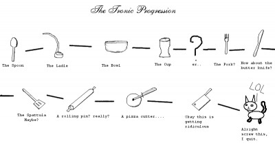 Tronic progression