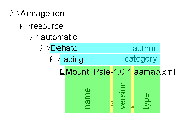 RecourseTagExplained.png