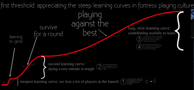 learning curve player.png