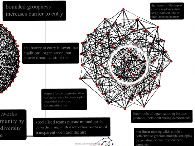 about networks...