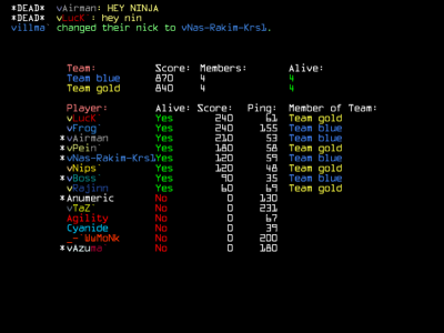 most active clan in tron
