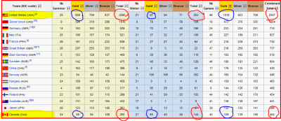 medal totals.PNG