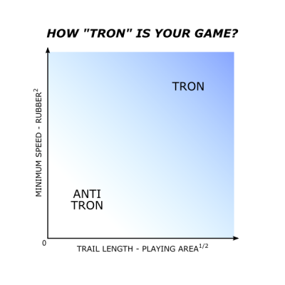 makeTron.png