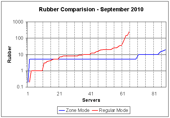 rubberComparison.png