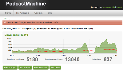 43,000 downloads