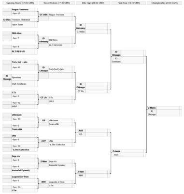 Brackets