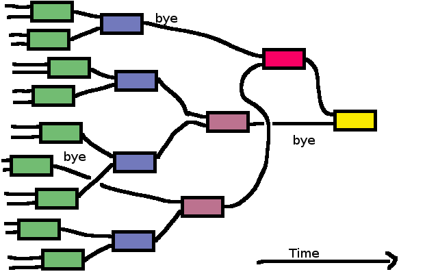 Buffering bracket timing