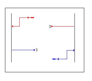 s = spawn/start