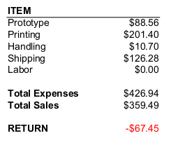 Handling includes shipping materials like envelopes, labels, tape, etc. (I had a good hookup through my employer.)<br />Total sales is the amount received after PayPal fees.