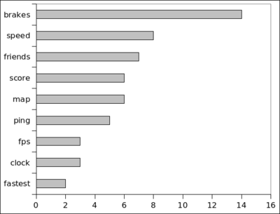 cockpit-survey.png