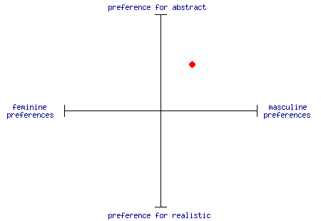 APS-results-graph.png