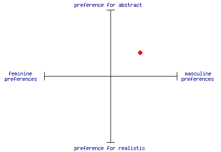 APS-results-graph.png