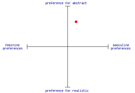 APS-results-graph.png