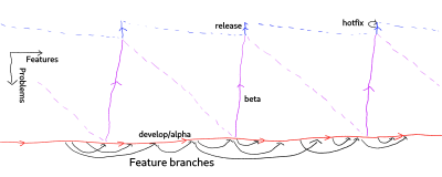 track_graph.png