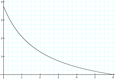 The default acceleration curve.