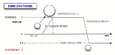 image: zone synthesis