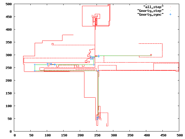 Gnorty debug plot