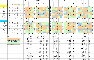 Statistics of Ladle 5 - Final - TM vs WS