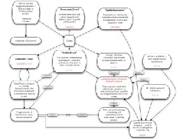 Our tactical decision making sheet.