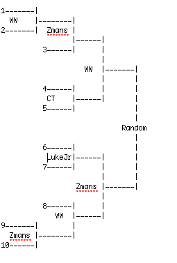 100% Fair Ladle Config.png